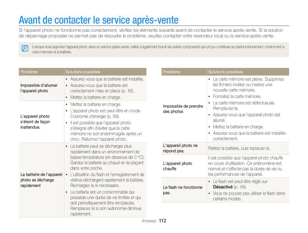 Samsung EC-WB700ZBPBE1, EC-WB700ZDPBZA manual Avant de contacter le service après-vente, Problème Solutions possibles 