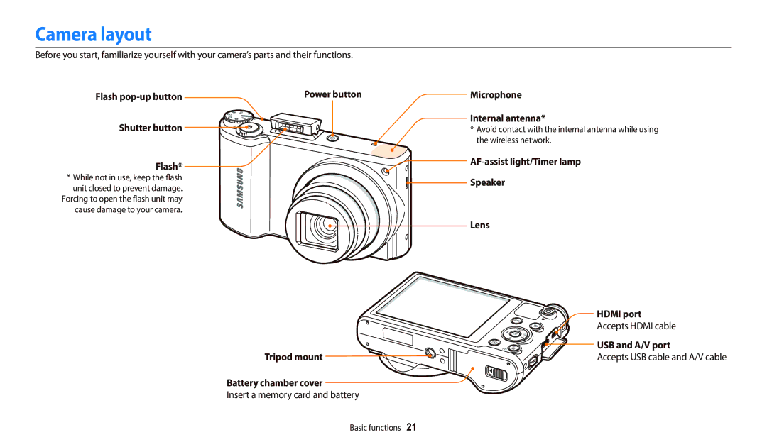 Samsung EC-WB800FBDWSA, EC-WB700ZDPBZA Camera layout, Flash AF-assist light/Timer lamp, Speaker, Battery chamber cover 