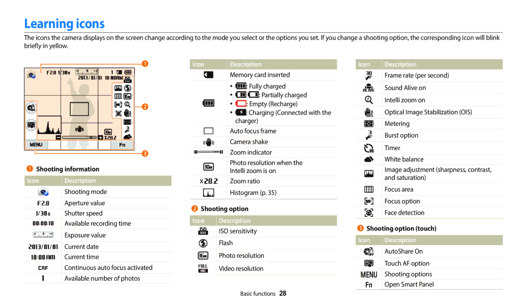 Samsung EC-WB800FFPRE3, EC-WB700ZDPBZA Learning icons, Icon Description, Shooting information, Shooting option touch 