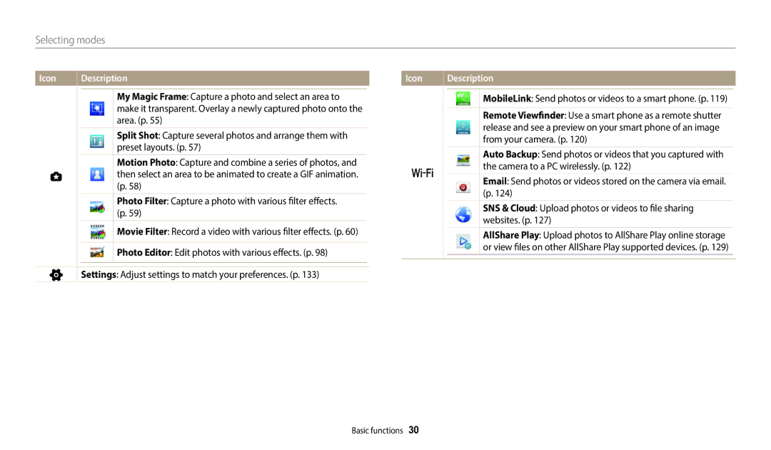 Samsung EC-WB700ZBPSE3 manual Area. p, Preset layouts. p, Photo Filter Capture a photo with various filter effects 