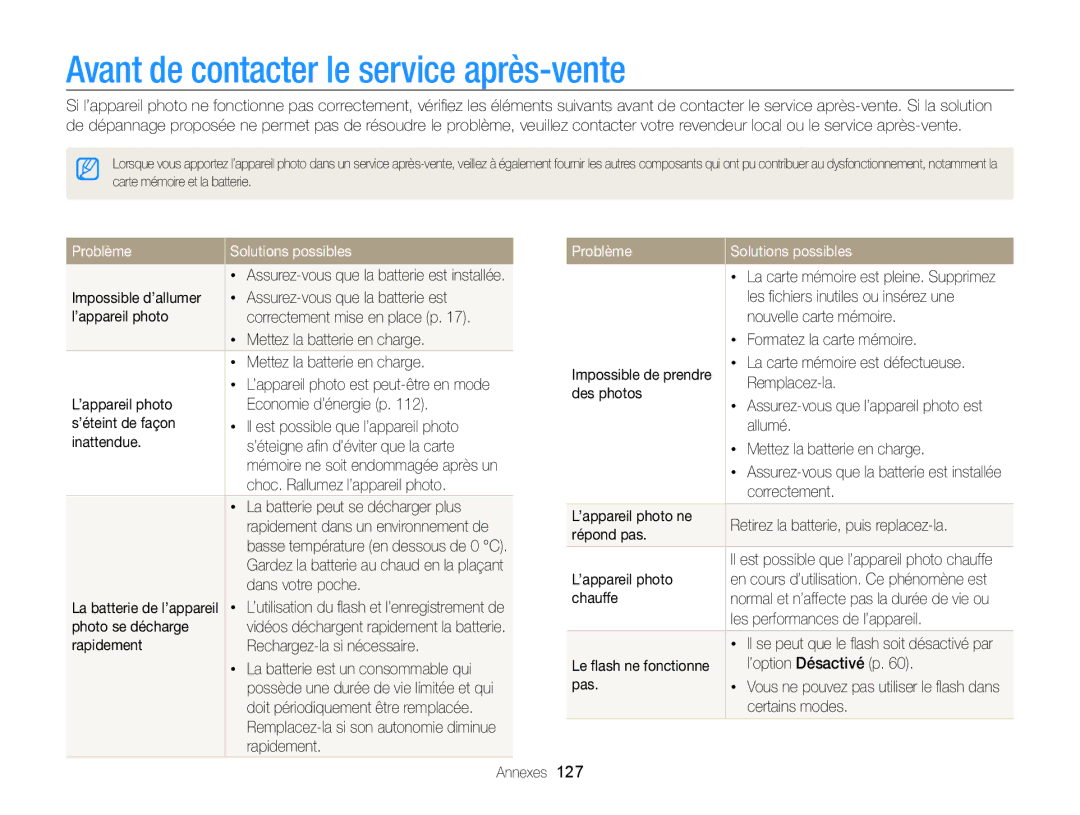 Samsung EC-WB750ZBPBE1 manual Avant de contacter le service après-vente, Problème Solutions possibles 