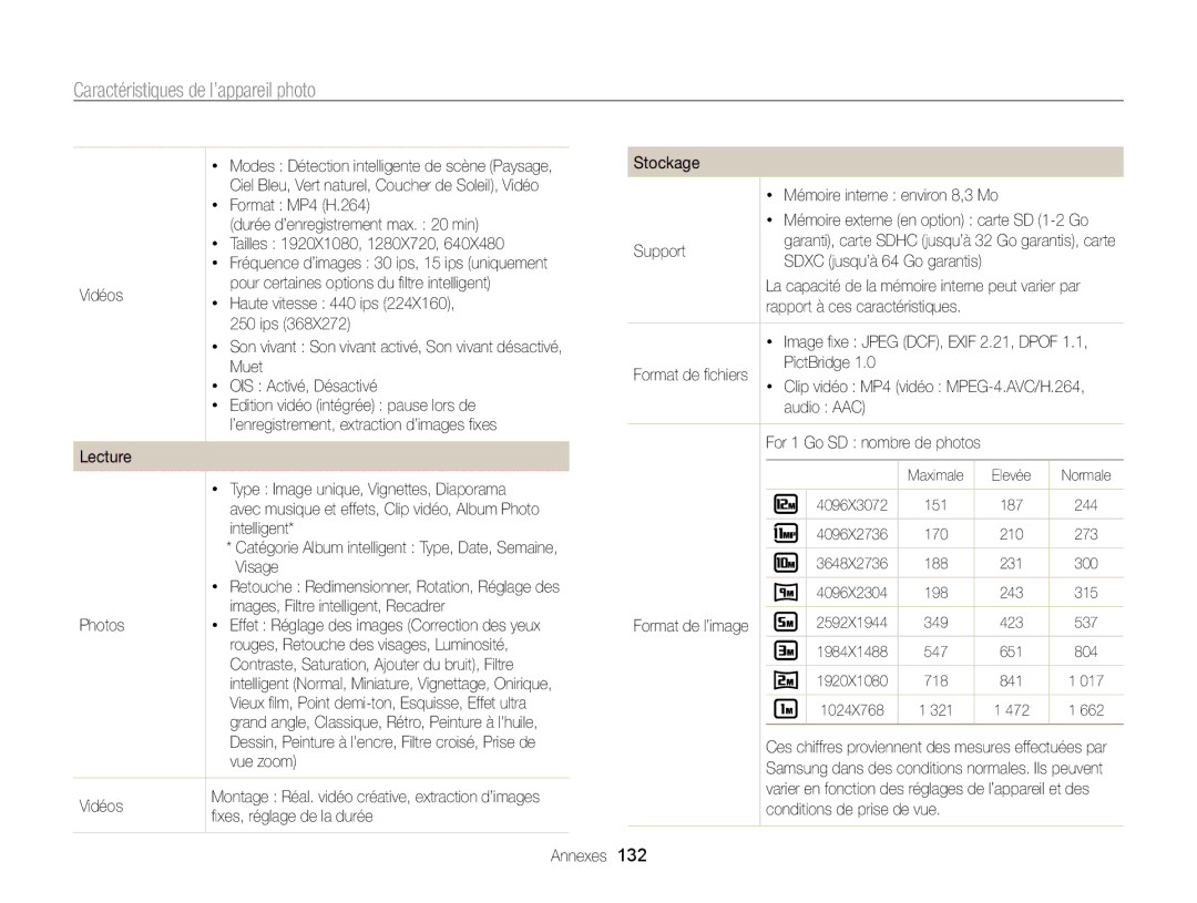 Samsung EC-WB750ZBPBE1 Format MP4 H.264, Durée d’enregistrement max min, Tailles 1920X1080, 1280X720, Muet, Intelligent 