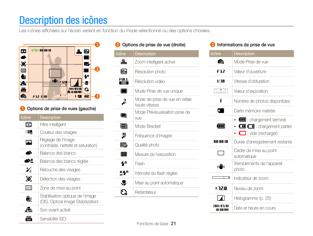 Samsung EC-WB750ZBPBE1 manual Description des icônes, Icône Description 