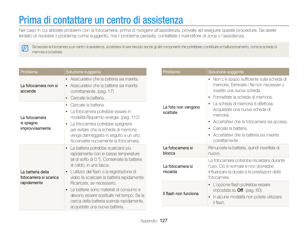 Samsung EC-WB750ZBPBE1 manual Prima di contattare un centro di assistenza, Problema Soluzione suggerita 