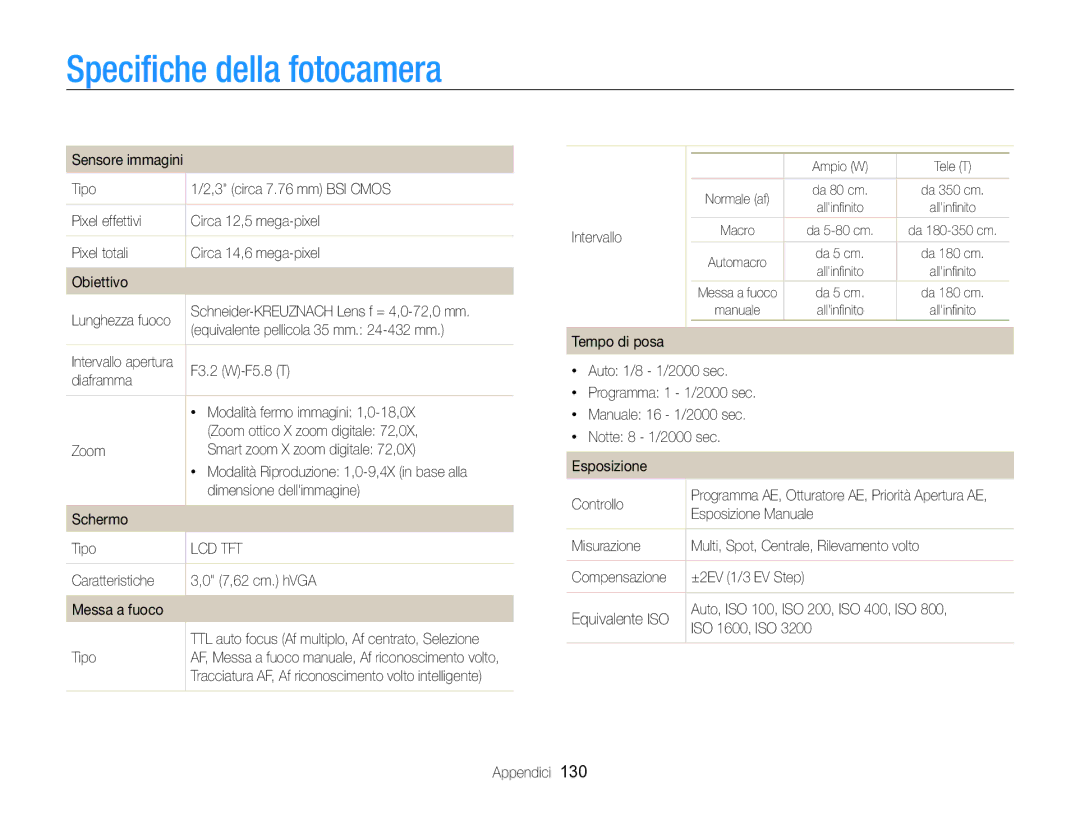 Samsung EC-WB750ZBPBE1 manual Speciﬁche della fotocamera 