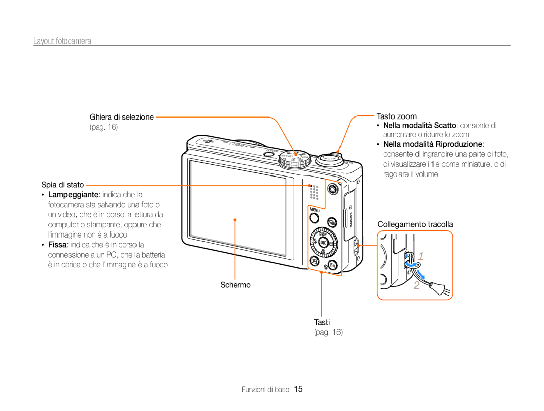 Samsung EC-WB750ZBPBE1 manual Layout fotocamera, Ghiera di selezione Pag Spia di stato 