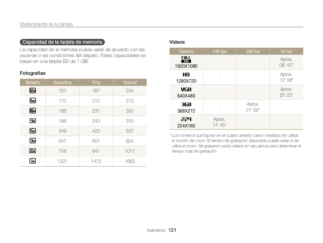 Samsung EC-WB750ZBPBE1 Capacidad de la tarjeta de memoria, Tamaño Superﬁna Fina Normal, Tamaño 440 fps 250 fps 30 fps 