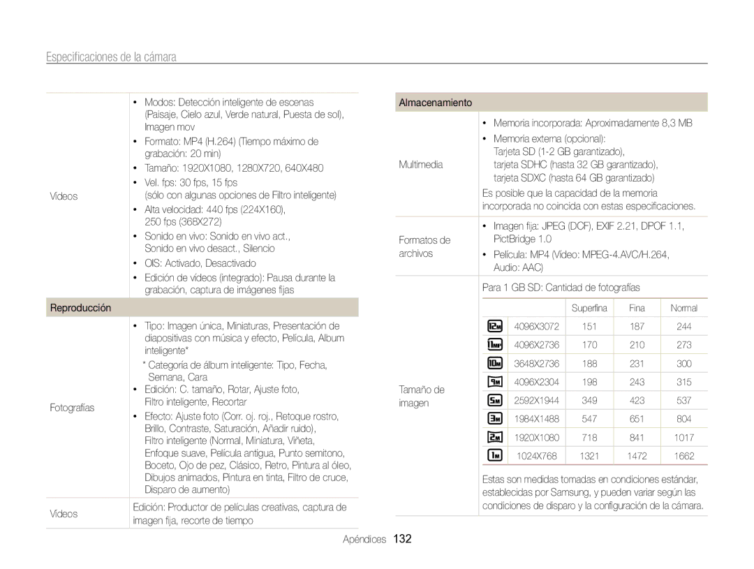 Samsung EC-WB750ZBPBE1 Modos Detección inteligente de escenas, Formato MP4 H.264 Tiempo máximo de, Grabación 20 min, 132 