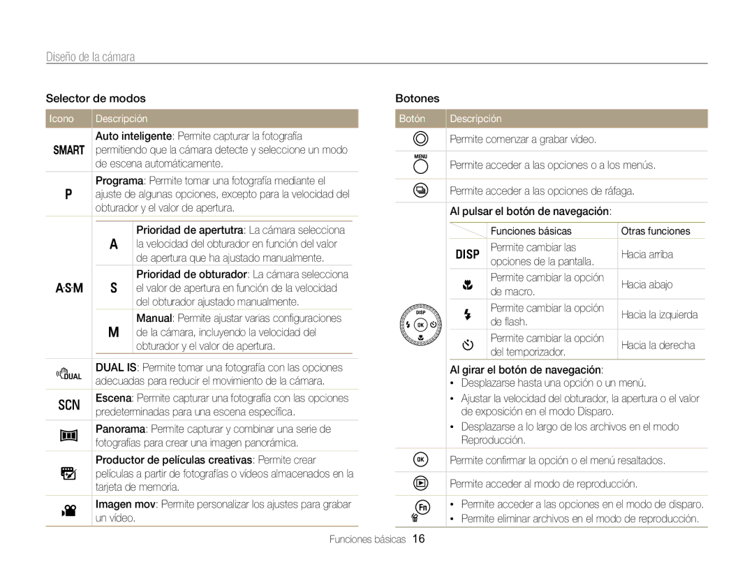 Samsung EC-WB750ZBPBE1 manual Icono, Botón Descripción 