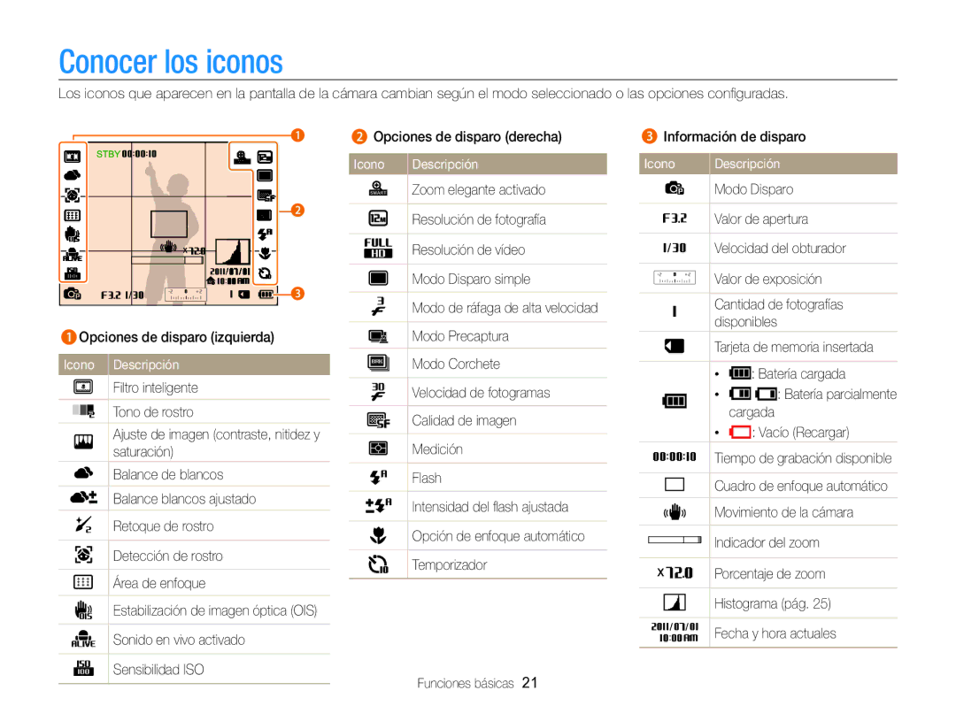 Samsung EC-WB750ZBPBE1 manual Conocer los iconos, Icono Descripción, Balance de blancos Flash 