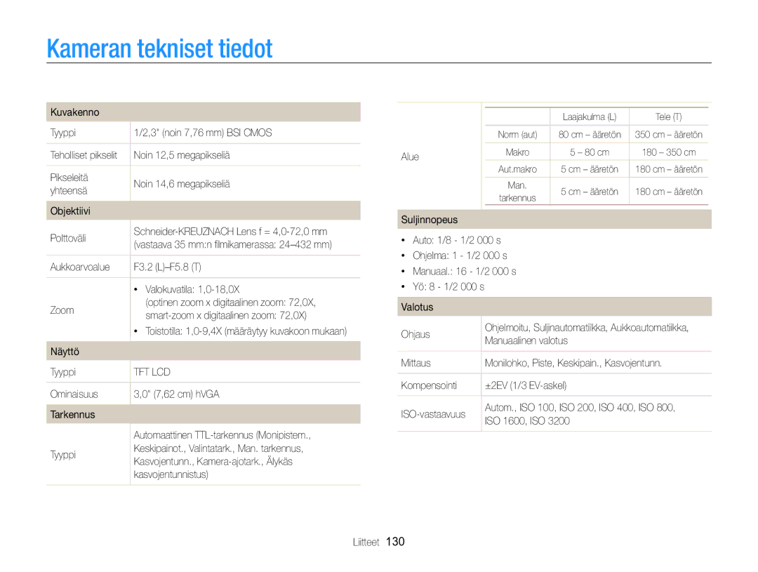 Samsung EC-WB750ZBPBE2 manual Kameran tekniset tiedot 