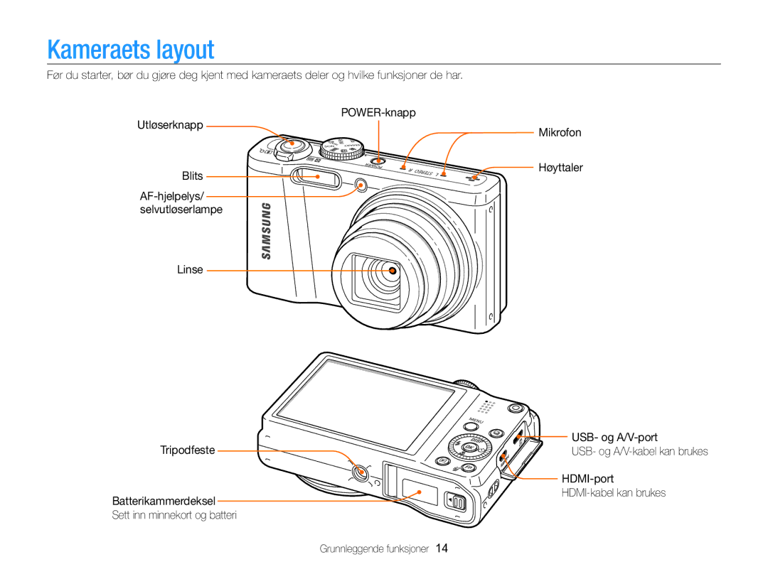 Samsung EC-WB750ZBPBE2 manual Kameraets layout 