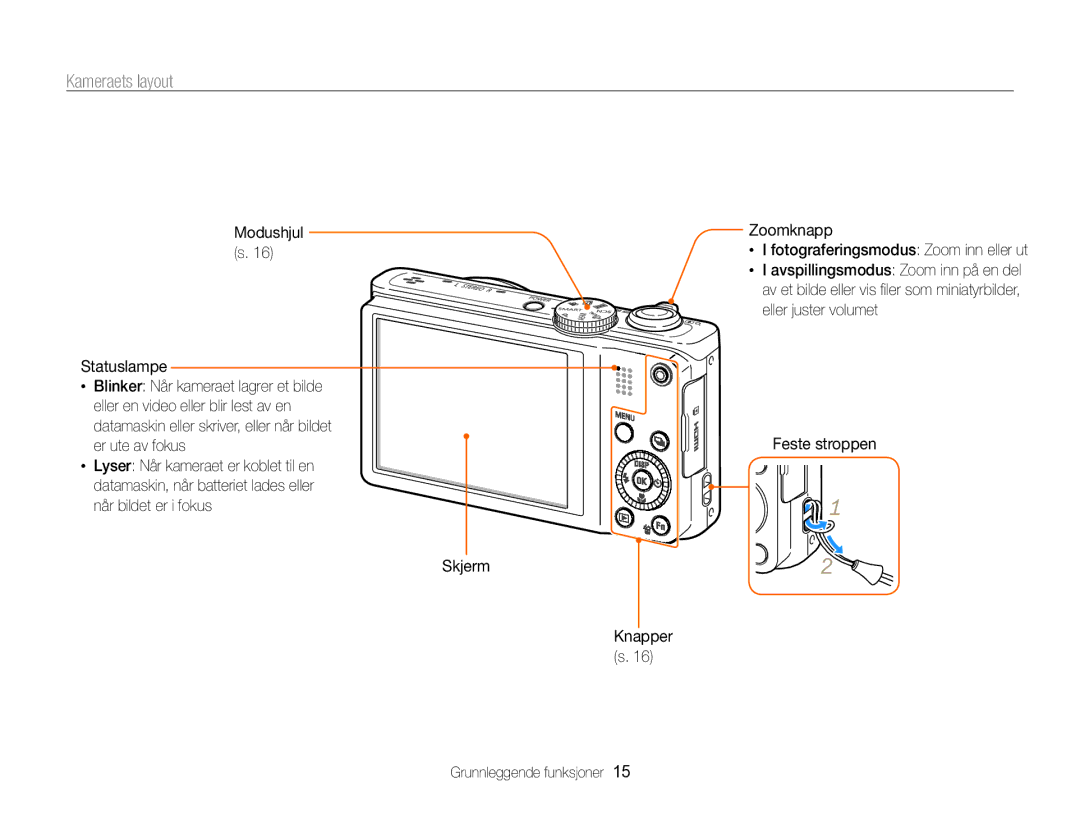 Samsung EC-WB750ZBPBE2 manual Kameraets layout 