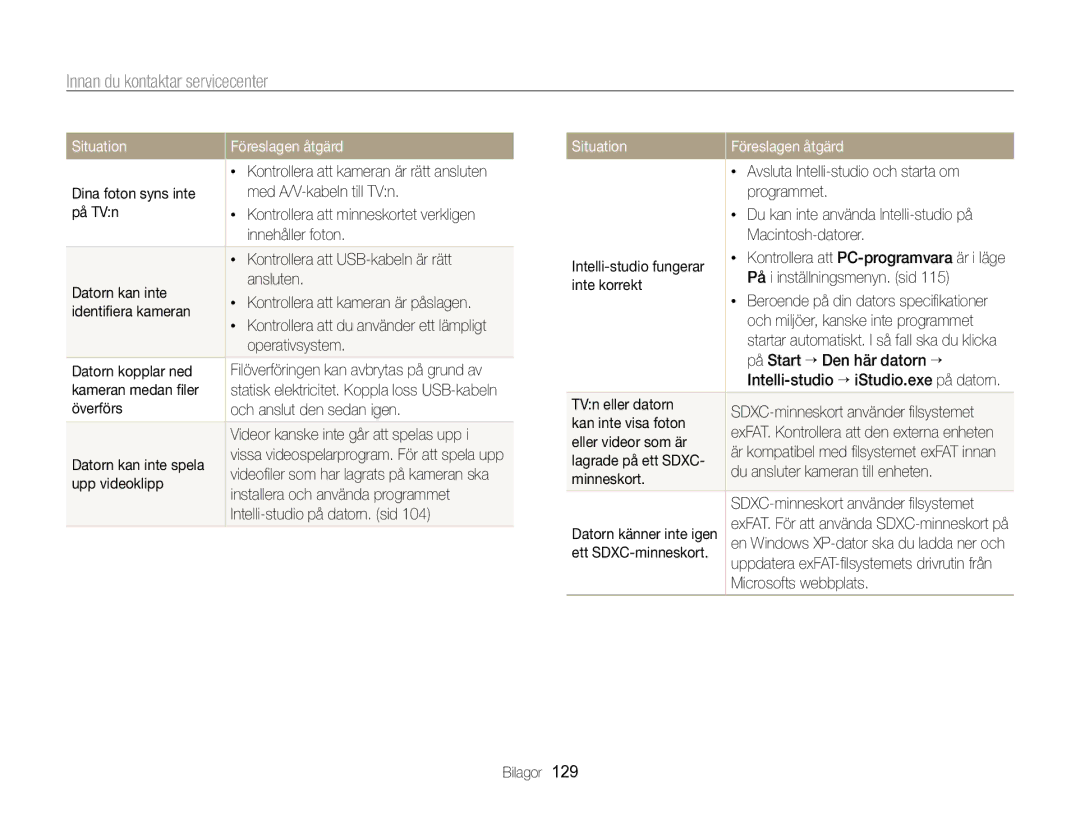 Samsung EC-WB750ZBPBE2 manual Datorn kopplar ned, Kameran medan ﬁler, Upp videoklipp, Installera och använda programmet 