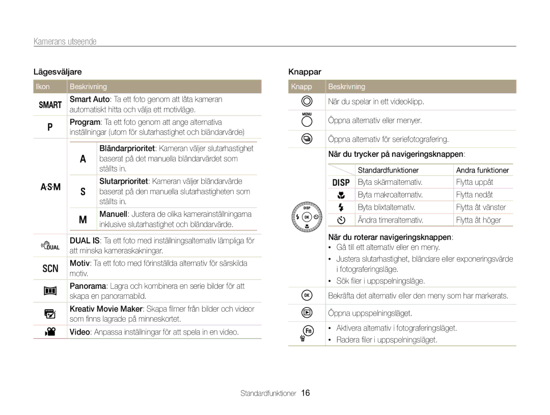 Samsung EC-WB750ZBPBE2 manual Ikon, Knapp Beskrivning 