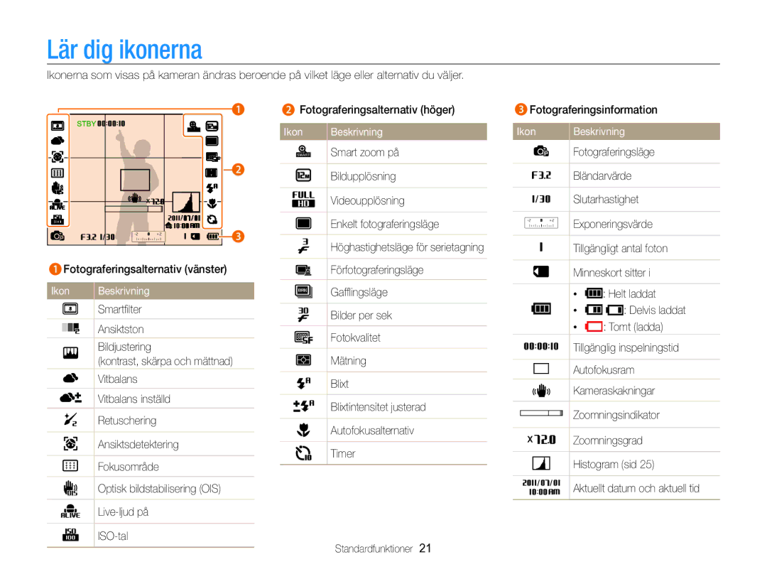 Samsung EC-WB750ZBPBE2 manual Lär dig ikonerna, Ikon Beskrivning, Autofokusram, Live-ljud på ISO-tal Standardfunktioner 