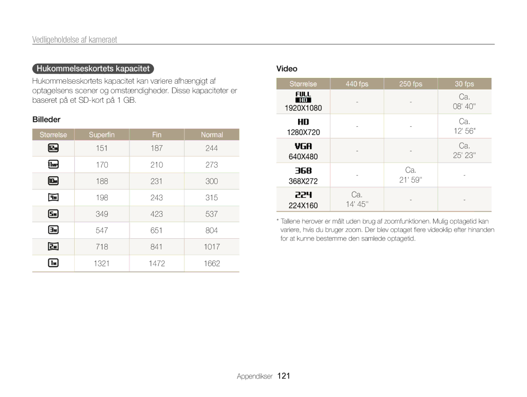 Samsung EC-WB750ZBPBE2 manual Hukommelseskortets kapacitet, Størrelse Superﬁn Fin Normal, Størrelse 440 fps 250 fps 30 fps 