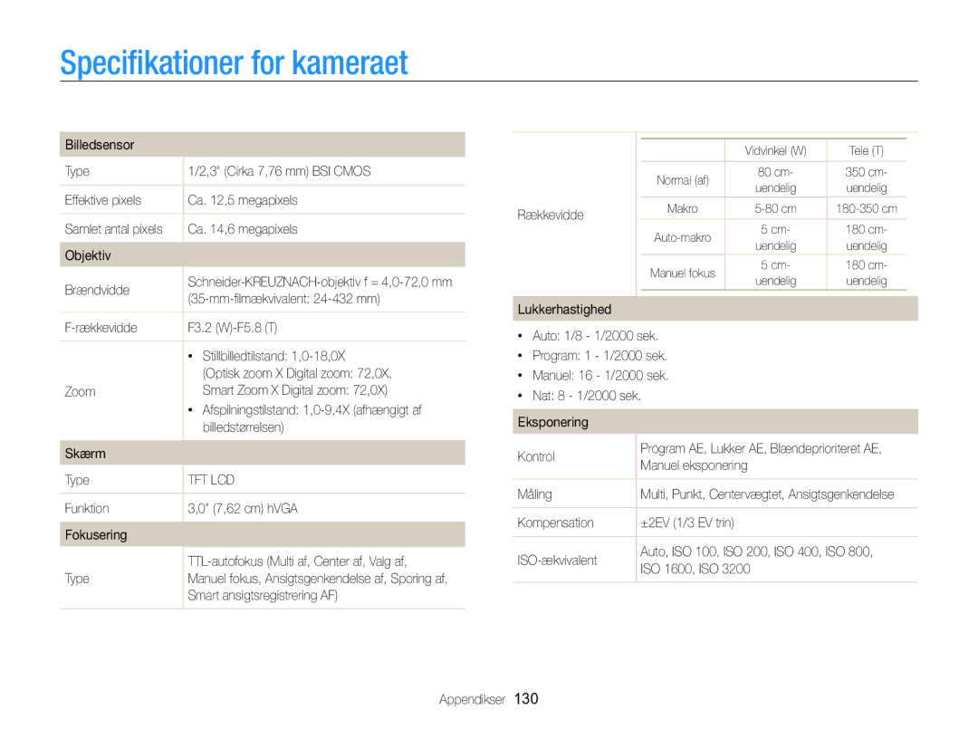 Samsung EC-WB750ZBPBE2 manual Speciﬁkationer for kameraet 