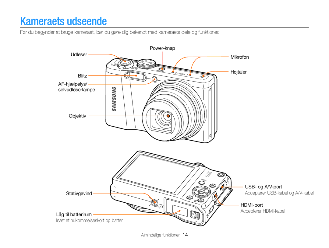 Samsung EC-WB750ZBPBE2 manual Kameraets udseende, Blitz Højtaler, Objektiv USB- og A/V-port Stativgevind, HDMI-port 