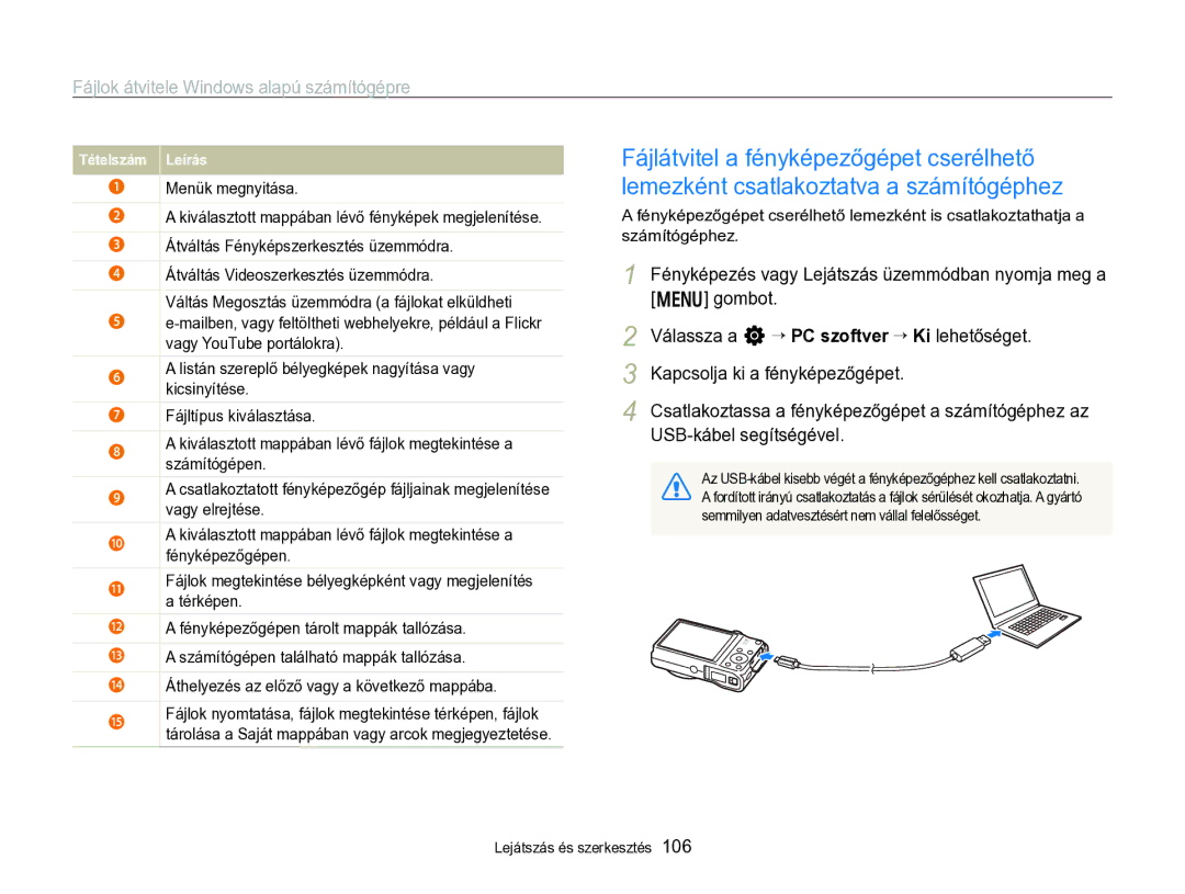 Samsung EC-WB750ZBPBE2, EC-WB750ZBPBE3 manual Tételszám Leírás 