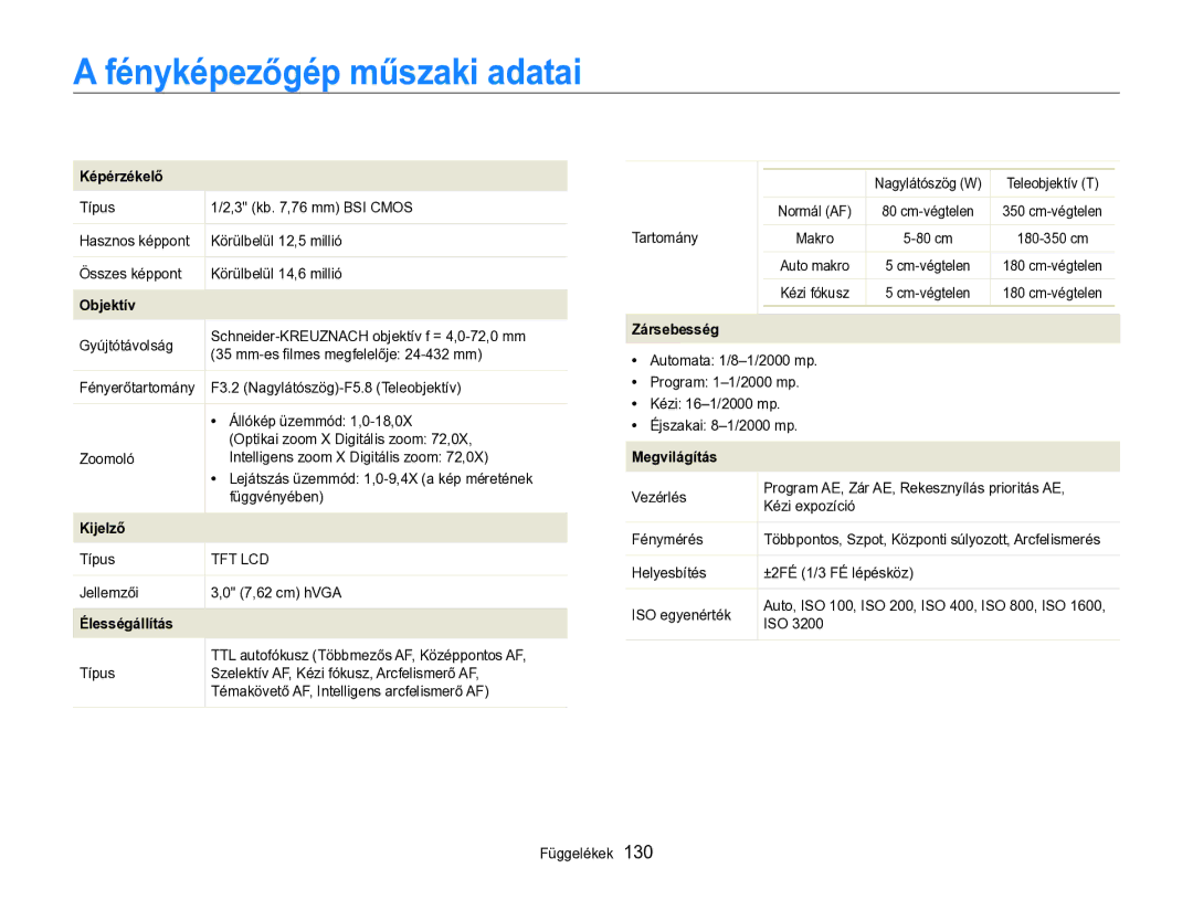 Samsung EC-WB750ZBPBE2, EC-WB750ZBPBE3 manual Fényképezőgép műszaki adatai 