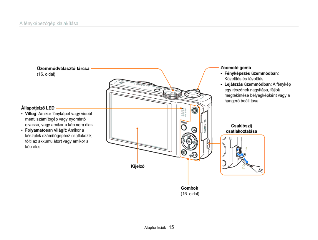 Samsung EC-WB750ZBPBE3, EC-WB750ZBPBE2 manual Fényképezőgép kialakítása 