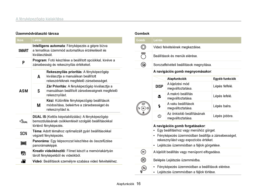 Samsung EC-WB750ZBPBE2 Üzemmódválasztó tárcsa Gombok, Rekesznyílás prioritás a fényképezőgép, Navigációs gomb forgatásakor 