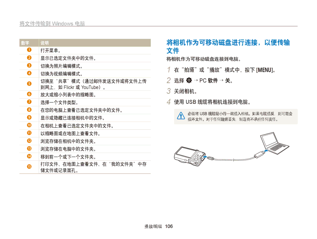 Samsung EC-WB750ZBPBE2, EC-WB750ZBPBE3 manual 在拍摄或播放模式中，按下 m。 2 选择 n→ PC 软件 → 关。 关闭相机。 使用 USB 线缆将相机连接到电脑。 