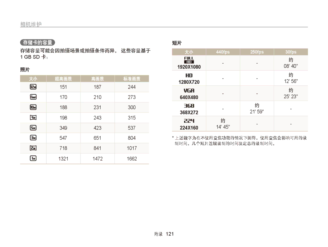 Samsung EC-WB750ZBPBE3, EC-WB750ZBPBE2 manual 存储卡的容量, 存储容量可能会因拍摄场景或拍摄条件而异。 这些容量基于 