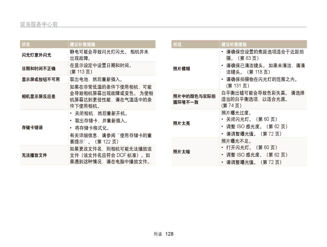 Samsung EC-WB750ZBPBE2, EC-WB750ZBPBE3 manual 联系服务中心前 