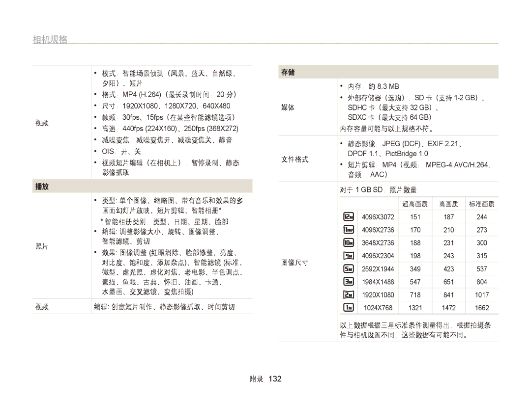 Samsung EC-WB750ZBPBE2 帧频：30fps、15fps（在某些智能滤镜选项）, 减噪变焦：减噪变焦开、减噪变焦关、静音 Ois：开、关, 智能相册类别：类型、日期、星期、脸部, 内存容量可能与以上规格不符。, 文件格式 