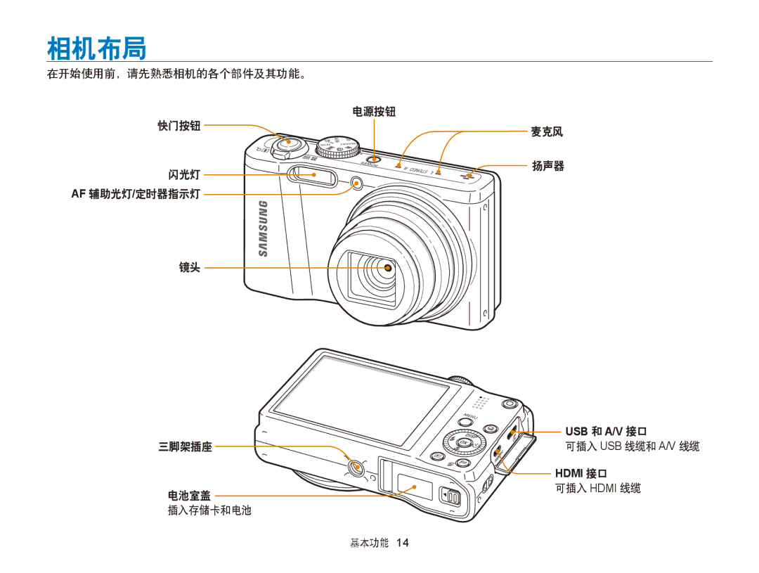 Samsung EC-WB750ZBPBE2, EC-WB750ZBPBE3 manual 相机布局, 可插入 Usb 线缆和 A/V 线缆, 可插入 Hdmi 线缆 