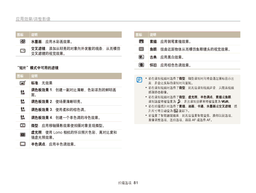 Samsung EC-WB750ZBPBE3, EC-WB750ZBPBE2 manual 应用效果/调整影像, 素描：应用钢笔素描效果。 鱼眼：扭曲近距物体从而模仿鱼眼镜头的视觉效果。 古典：应用黑白效果。 怀旧：应用棕色色调效果。 