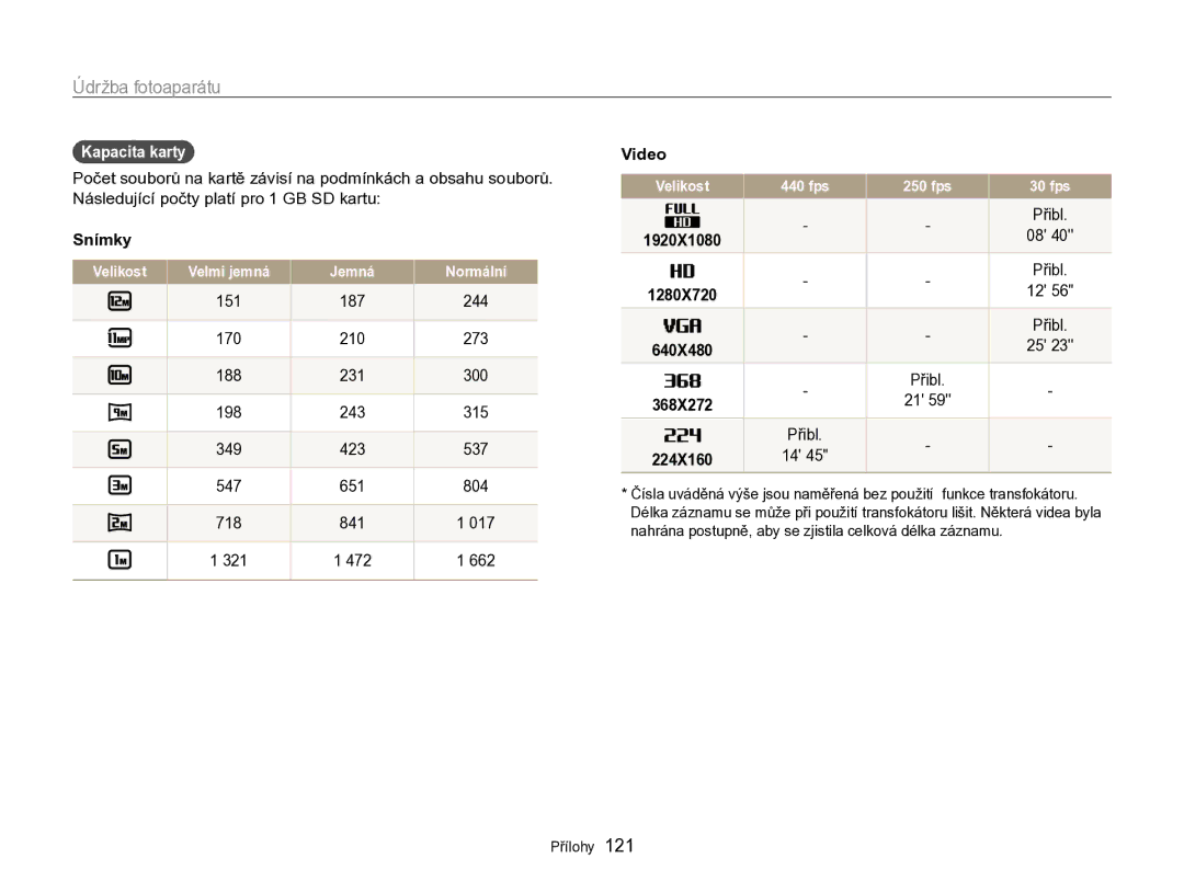 Samsung EC-WB750ZBPBE3 manual Kapacita karty, Snímky, Video, Přibl 