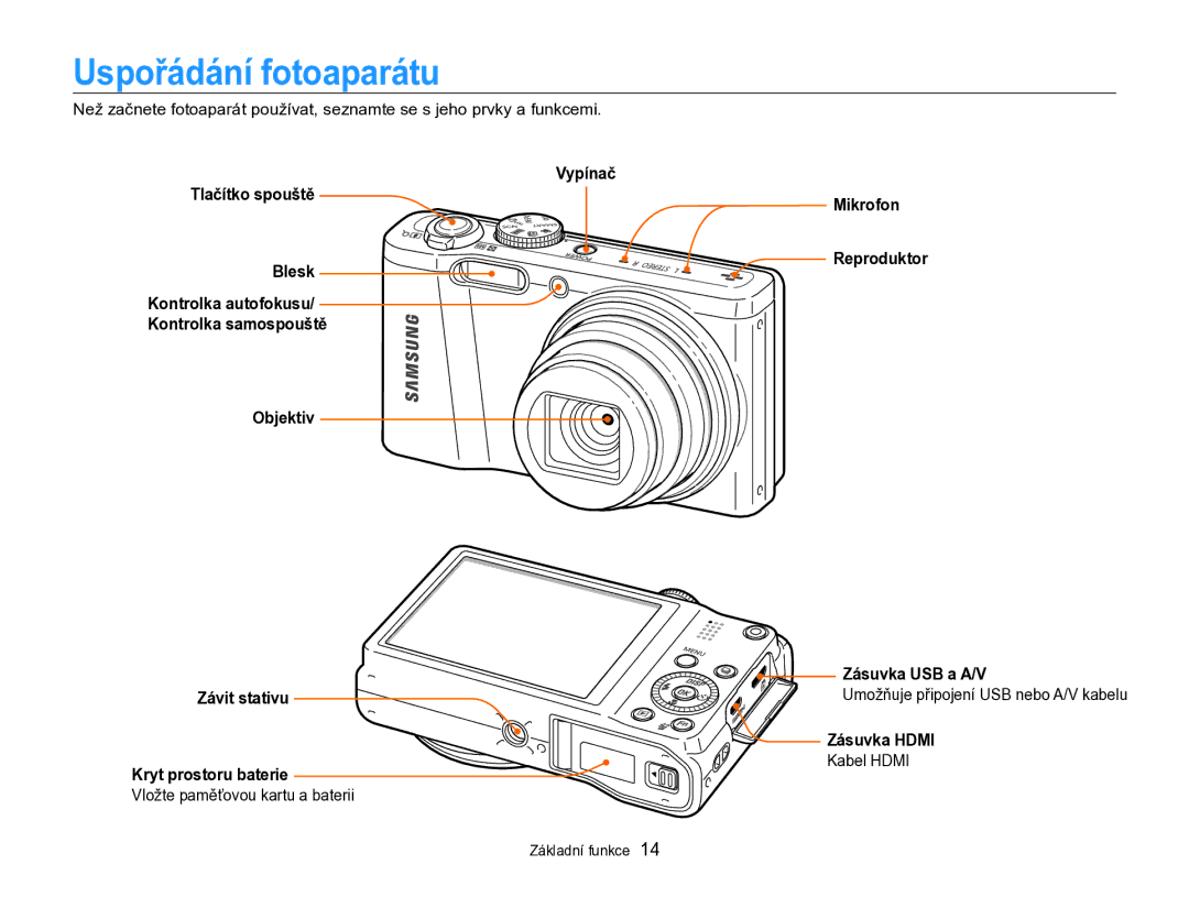 Samsung EC-WB750ZBPBE3 manual Uspořádání fotoaparátu, Mikrofon Reproduktor Zásuvka USB a A/V, Zásuvka Hdmi 