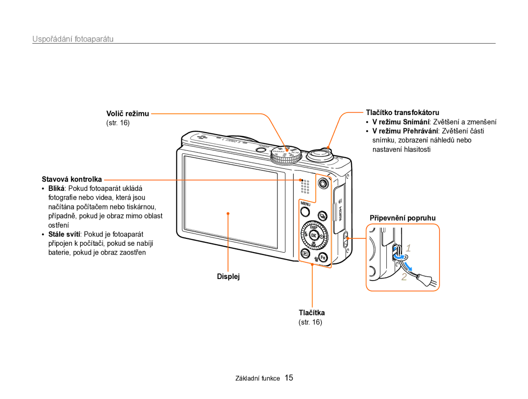 Samsung EC-WB750ZBPBE3 manual Uspořádání fotoaparátu, Volič režimu, Stavová kontrolka, Displej Tlačítko transfokátoru 