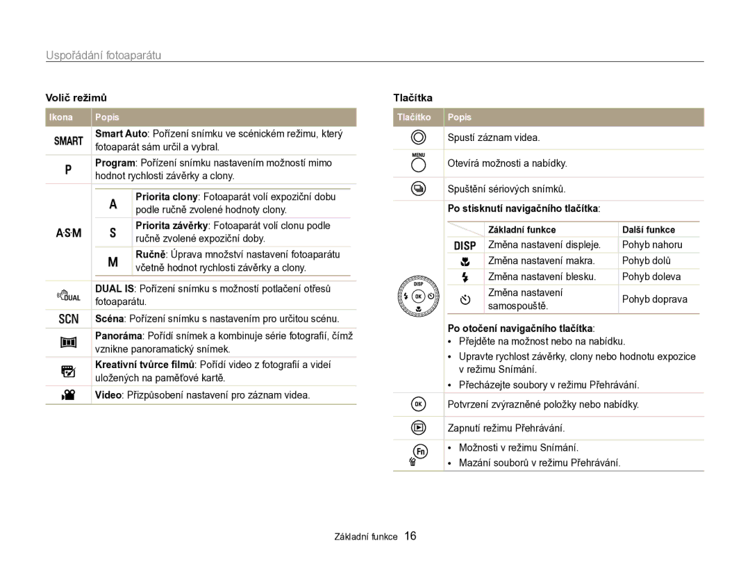 Samsung EC-WB750ZBPBE3 manual Volič režimů, Po otočení navigačního tlačítka 