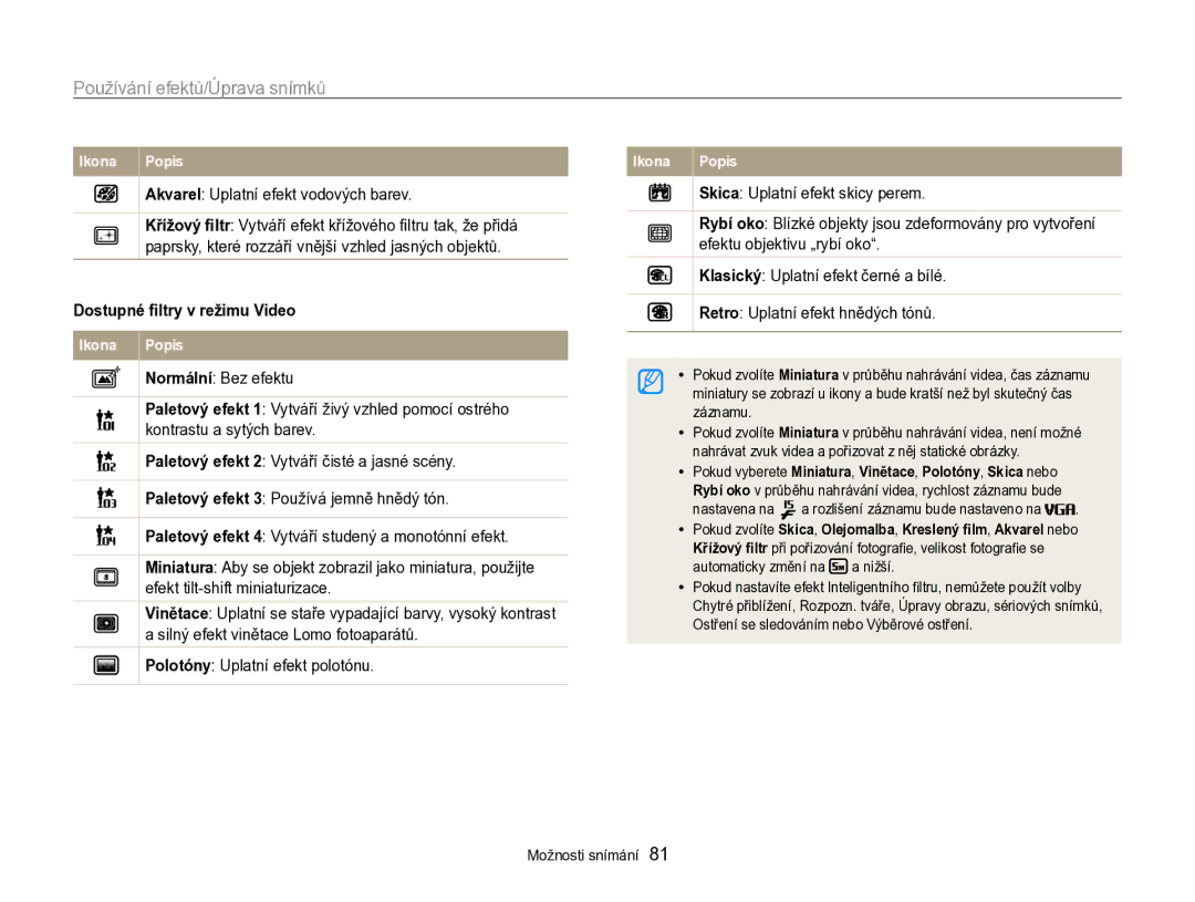 Samsung EC-WB750ZBPBE3 manual Používání efektů/Úprava snímků, Dostupné ﬁltry v režimu Video 