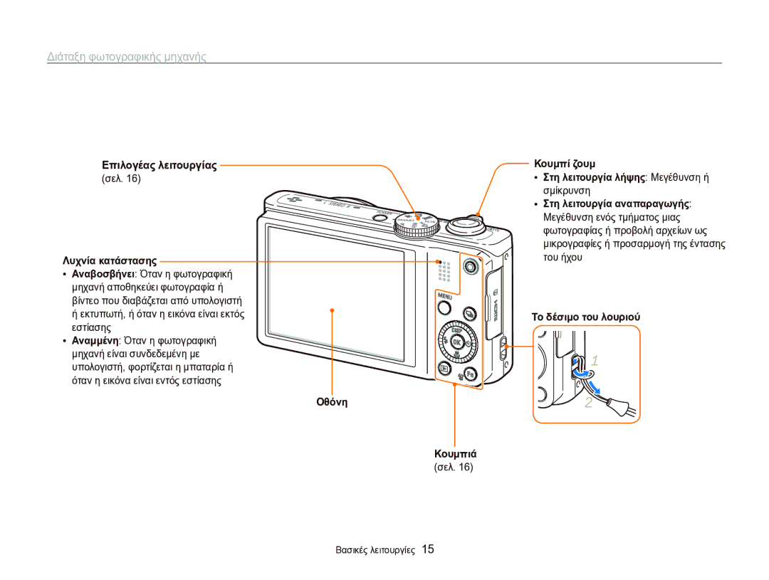 Samsung EC-WB750ZBPBE3 manual Διάταξη φωτογραφικής μηχανής, Επιλογέας λειτουργίας, Λυχνία κατάστασης 