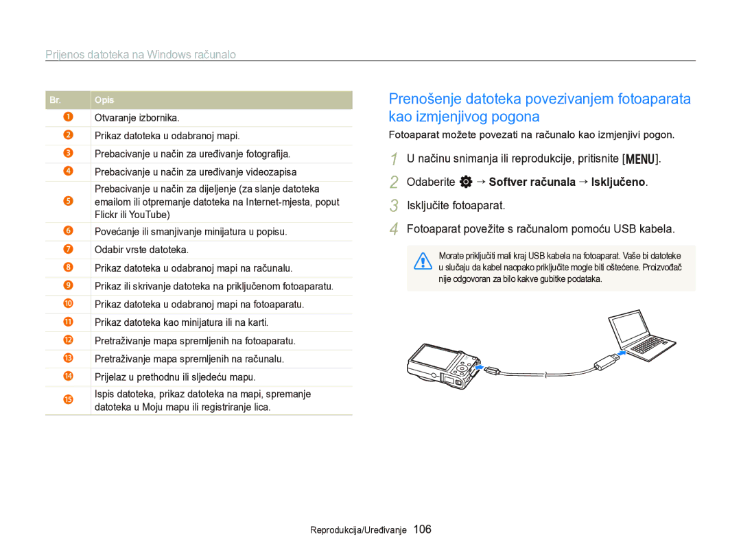 Samsung EC-WB750ZBPBE3 manual Načinu snimanja ili reprodukcije, pritisnite m, Odaberite n “ Softver računala “ Isključeno 