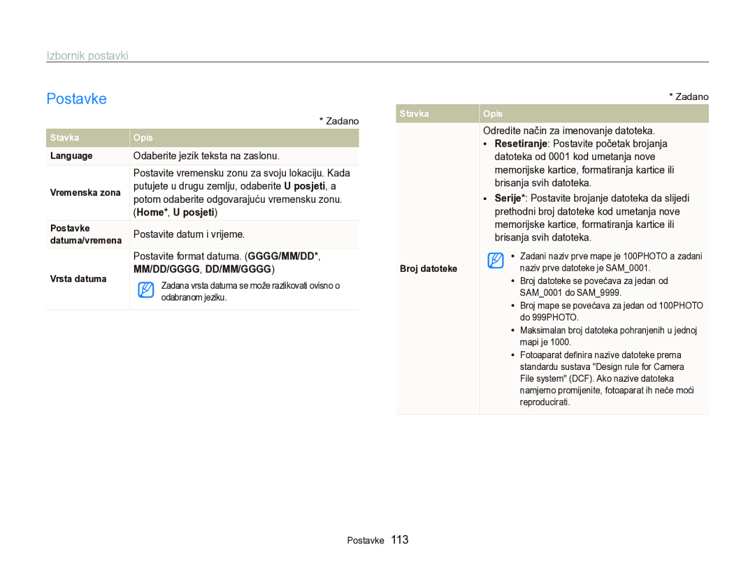 Samsung EC-WB750ZBPBE3 manual Postavke, Home*, U posjeti 