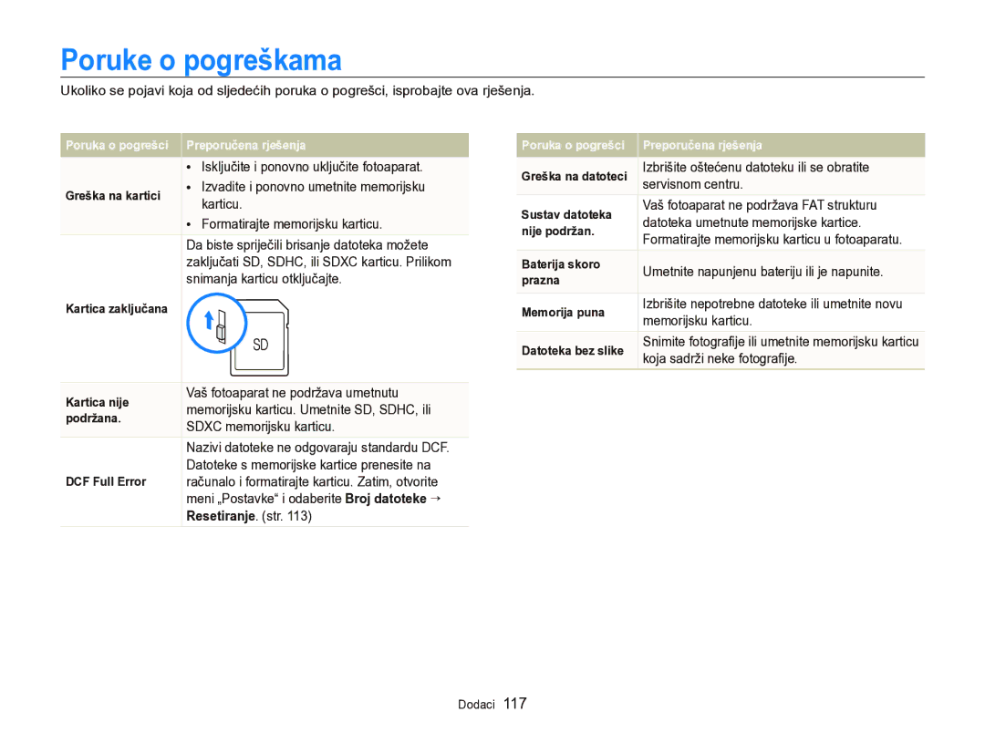 Samsung EC-WB750ZBPBE3 manual Poruke o pogreškama 