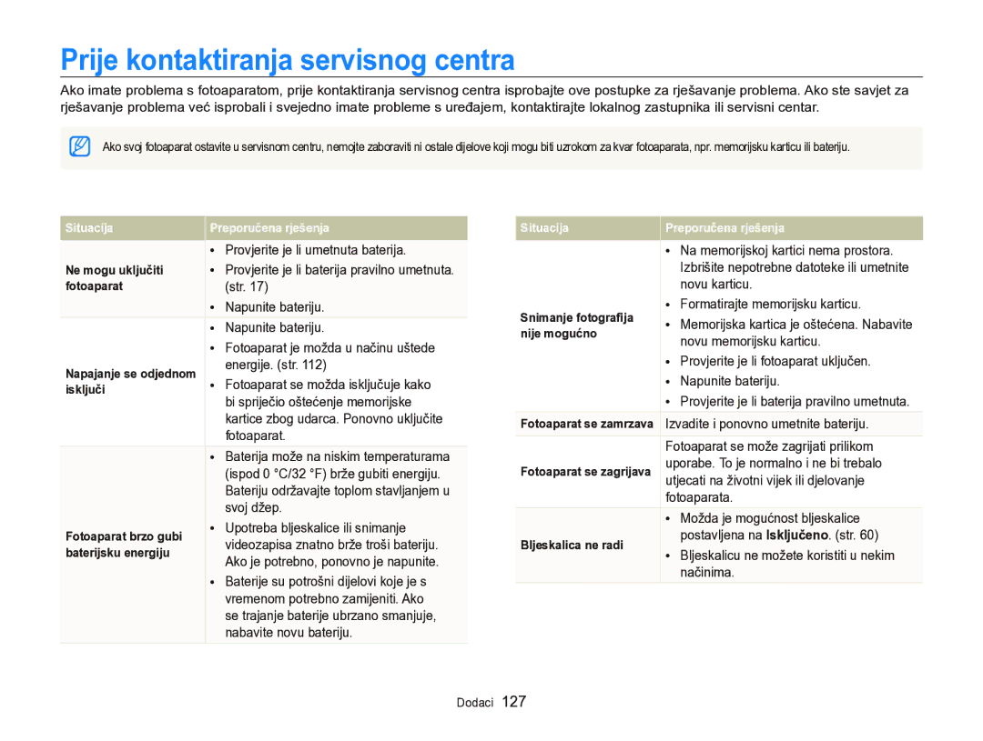 Samsung EC-WB750ZBPBE3 manual Prije kontaktiranja servisnog centra 