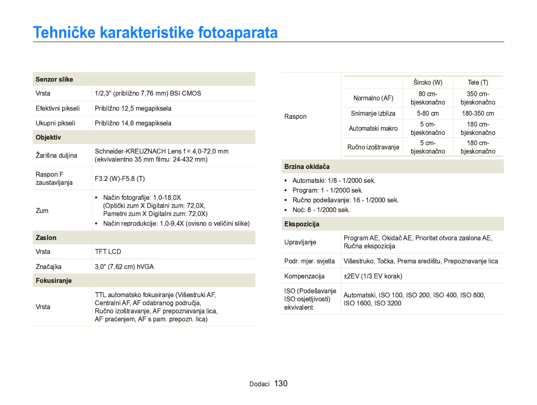 Samsung EC-WB750ZBPBE3 manual Tehničke karakteristike fotoaparata, Senzor slike 