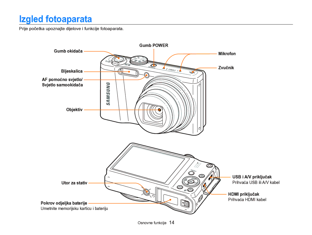 Samsung EC-WB750ZBPBE3 manual Izgled fotoaparata, Mikrofon Zvučnik USB i A/V priključak, Hdmi priključak 