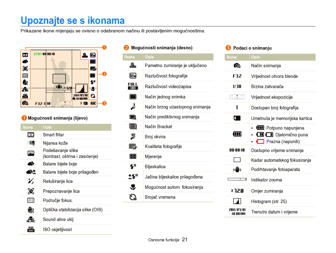 Samsung EC-WB750ZBPBE3 Upoznajte se s ikonama, 1Mogućnosti snimanja lijevo, Mogućnosti snimanja desno, Podaci o snimanju 