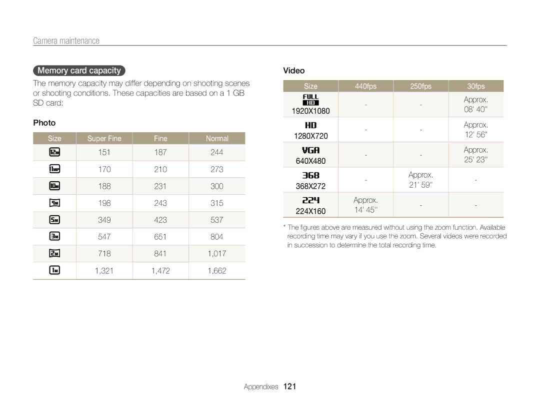 Samsung EC-WB750ZBPBUS user manual Memory card capacity, Size Super Fine Normal, Size 440fps 250fps 30fps, Approx 