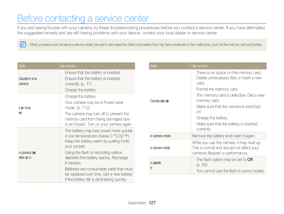 Samsung EC-WB750ZBPBUS user manual Before contacting a service center, Situation Suggested remedies 