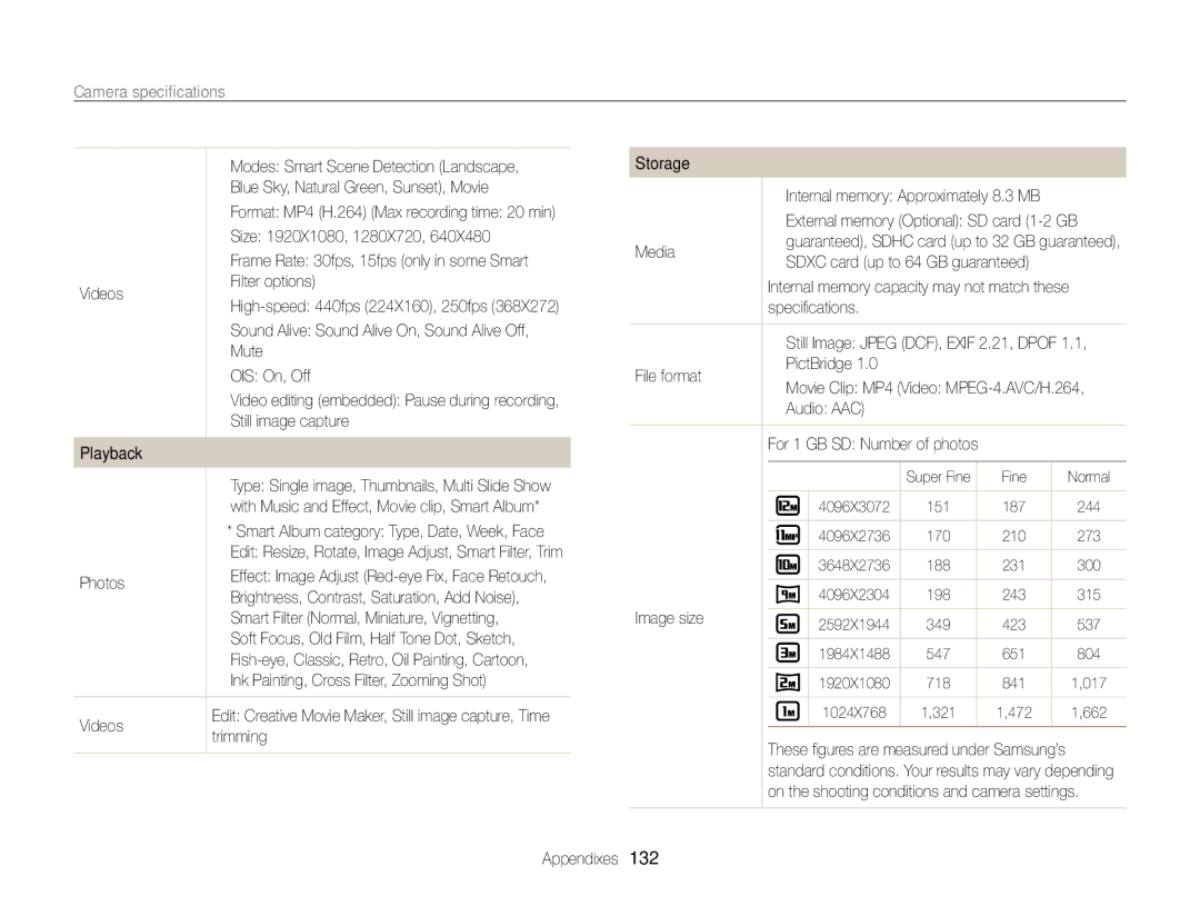 Samsung EC-WB750ZBPBUS Blue Sky, Natural Green, Sunset, Movie, Size 1920X1080, 1280X720, Videos Filter options, Mute 