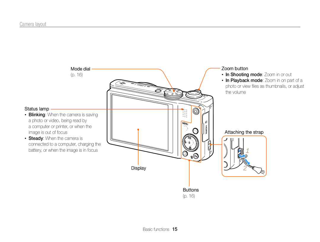 Samsung EC-WB750ZBPBUS Camera layout, Mode dial Status lamp, Computer or printer, or when the image is out of focus 